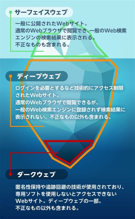 ダークウェブ ポルノ|最高のダークウェブ隠し Wiki